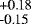 $_{\textrm{-0.15}}^{\textrm{+0.18}}$
