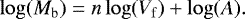 Mathematical equation: \begin{equation*} \log(M_{\mathrm{b}}) = n\log(V_{\mathrm{f}}) + \log(A). \end{equation*}