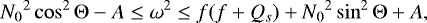 \begin{equation*} {N_0}^2\cos^2\mathrm{\Theta}-A \leq \omega^2 \leq f(f+Q_s)+{N_0}^2\sin^2\mathrm{\Theta} +A, \end{equation*}