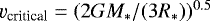 Mathematical equation: $\varv_{\textrm{critical}} = (2GM_{\ast}/(3R_{\ast}))^{0.5} $