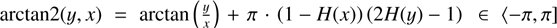 Mathematical equation: $ \arctan2{(y,x)=\arctan{(\frac yx)+\pi\cdot{(1-H{(x)})}{(2H{(y)-1})}\thinspace \epsilon{\langle-\pi,\pi\rbrack}}} $
