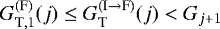 $G_{\textnormal{T}, 1}^{(\textnormal{F})}(j) \leq G_{\textnormal{T}}^{(\textnormal{I} \rightarrow \textnormal{F})}(j) < G_{j &#x002B; 1}$