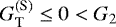 $G_{\textnormal{T}}^{(\textnormal{S})} \leq 0 < G_2$