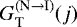 $G_{\textnormal{T}}^{(\textnormal{N} \rightarrow \textnormal{I})}(j)$