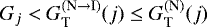 $G_j < G_{\textnormal{T}}^{(\textnormal{N} \rightarrow \textnormal{I})}(j) \leq G_{\textnormal{T}}^{(\textnormal{N})}(j)$