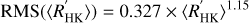 Mathematical equation: $$ \text{RMS}\left( \left\langle {{{{R}'}}_{\text{HK}}} \right\rangle \right)=0.327\times {{\left\langle {{{{R}'}}_{\text{HK}}} \right\rangle }^{1.15}} $$