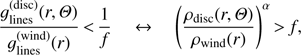 Mathematical equation: $ \frac{{g_{{\rm{lines}}}^{({\rm{disc}})}(r,\Theta )}}{{g_{{\rm{lines}}}^{({\rm{wind}})}(r)}}{\mkern 1mu} < {\mkern 1mu} \frac{1}{f}\quad \leftrightarrow \quad {(\frac{{{\rho _{{\rm{disc}}}}(r,\Theta )}}{{{\rho _{{\rm{wind}}}}(r)}})^\alpha }{\mkern 1mu} > {\mkern 1mu} f, $