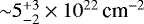 ${\sim}5^{+3}_{-2}\times10^{22}\,\text{cm}^{-2}$