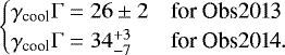 \begin{equation*}\begin{cases} \gamma_{\textrm{cool}}\mathrm{\Gamma}=26\pm 2 & \text{for Obs2013} \\ \gamma_{\textrm{cool}}\mathrm{\Gamma}=34^{+3}_{-7} & \text{for Obs2014}.\end{cases} \end{equation*}