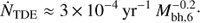$$ {{\dot{N}}_{\text{TDE}}}\approx 3\times {{10}^{-4}}\text{y}{{\text{r}}^{-1}}M_{\text{bh},6}^{-0.2}\cdot $$