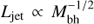 $ L_\text{jet}\propto M_\text{bh}^{-1/2} $