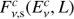 $ F_{\nu,s}^c{(E_\nu^c,L)} $
