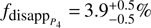 Mathematical equation: $ f_{{\text{disapp}}_{P_4}}=3.9_{-0.5}^{+0.5}\% $