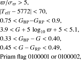 \begin{align*} &{\varpi}/{\sigma_{\varpi}}>5, \nonumber \\ &|{{T_{\textrm{eff}}}} - 5772|<70, \nonumber \\ &0.75<{{G_{\textrm{BP}}\!-\!G_{\textrm{RP}}}}<0.9, \nonumber \\ &3.9<{G}+5\,\log_{10}{\varpi}+5<5.1, \\ &0.33<{{G_{\textrm{BP}}}}-{G}<0.40, \nonumber \\ &0.45<{G}-{{G_{\textrm{RP}}}}<0.49, \nonumber \\ &\textrm{Priam flag 0100001 or 0100002},\nonumber \end{align*}