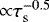 Mathematical equation: ${\propto}\tau_{\mathrm{s}}^{-0.5}$