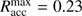 $ R_\text{acc}^\text{max}=0.23\;\text{pc} $