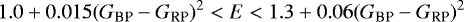 Mathematical equation: \begin{equation*}1.0+0.015(G_{\text{BP}}-G_{\text{RP}})^2 < E < 1.3+0.06(G_{\text{BP}}-G_{\text{RP}})^2 \end{equation*}