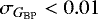 $\sigma_{G_{\textrm{BP}}}<0.01$