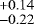 $_{-0.22}^{+0.14}$