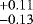 $_{-0.13}^{+0.11}$