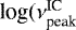 Mathematical equation: $ \textrm{log}(\nu_{\textrm{peak}}^{\textrm{IC}}$