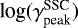 Mathematical equation: $\textrm{log}(\gamma^{\textrm{SSC}}_{\textrm{peak}})$