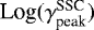 Mathematical equation: $\textrm{Log}(\gamma^{\textrm{SSC}}_{\textrm{peak}})$