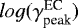 Mathematical equation: $log(\gamma^{\textrm{EC}}_{\textrm{peak}})$