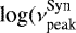 Mathematical equation: $ \textrm{log}(\nu_{\textrm{peak}}^{\textrm{Syn}}$