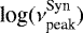 Mathematical equation: $\textrm{log}(\nu^{\textrm{Syn}}_{\textrm{peak}})$