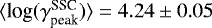Mathematical equation: $\langle {\textrm{log}}(\gamma^{\textrm{SSC}}_{\textrm{peak}}) \rangle =4.24 \pm 0.05$