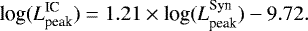 Mathematical equation: \begin{equation*} \textrm{log}({L}^{\textrm{IC}}_{\textrm{peak}}) = 1.21 \times {\textrm{log}}({L}^{\textrm{Syn}}_{\textrm{peak}}) -9.72. \end{equation*}