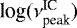 Mathematical equation: $\textrm{log}(\nu^{\textrm{IC}}_{\textrm{peak}})$
