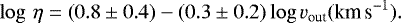 Mathematical equation: \begin{equation*} \log\,\eta = (0.8 \pm 0.4) - (0.3 \pm 0.2) \log {v_{\textrm{out}}} (\textrm{km\,s}^{-1}) .\end{equation*}