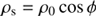 $$ \rho_\mathrm s=\rho_0\cos\varphi $$