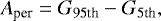 Mathematical equation: \begin{equation*}A_{\textrm{per}}=G_{\textrm{95th}} - G_{\textrm{5th}} ,\end{equation*}