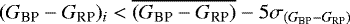 Mathematical equation: \begin{equation*}(G_{\textrm{BP}}-G_{\textrm{RP}})_i < \overline{(G_{\textrm{BP}}-G_{\textrm{RP}})}- 5\sigma_{(G_{\textrm{BP}}-G_{\textrm{RP}})} \end{equation*}