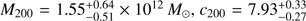 Mathematical equation: $ \textstyle M_{200}=1.55_{-0.51}^{+0.64}\times10^{12}M_\odot,c_{200}=7.93_{-0.27}^{+0.33} $