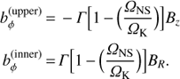 Mathematical equation: $ \begin{array}{*{20}{l}}{b_\phi ^{({\rm{upper}})}}&{ = - \Gamma \left[ {1 - \left( {\frac{{{{\rm{\Omega }}_{{\rm{NS}}}}}}{{{{\rm{\Omega }}_{\rm{K}}}}}} \right)} \right]{B_z}}\\{b_\phi ^{({\rm{inner}})}}&{ = \Gamma \left[ {1 - \left( {\frac{{{{\rm{\Omega }}_{{\rm{NS}}}}}}{{{{\rm{\Omega }}_{\rm{K}}}}}} \right)} \right]{B_R}.}\end{array} $
