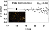 Thumbnail: Fig. 3. Refer to the following caption and surrounding text.