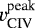 Mathematical equation: $v_{\textrm{CIV}}^{\textrm{peak}}$