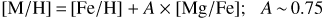 Mathematical equation: $$ \begin{array}{cc}\lbrack\text{M/H}\rbrack=\lbrack\text{Fe/H}\rbrack+A\times\lbrack\text{Mg/Fe}\rbrack;&A\sim0.75\end{array} $$