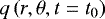 Mathematical equation: $q\left(r,\theta,t=t_0\right)$