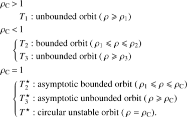 Mathematical equation: $$ \begin{array}{*{35}{l}} {{\rho }_{\text{C}}} & >1 \\ {} & \quad \,{{T}_{1}}:\text{unbounded}\,\text{orbit}\,\text{(}\rho \geqslant {{\rho }_{1}}\text{)} \\ {{\rho }_{\text{C}}} & <1 \\ {} & \quad \left\{ \begin{align} & {{T}_{2}}:\text{unbounded}\,\text{orbit}\,\text{(}{{\rho }_{1}} \leqslant \rho \leqslant {{\rho }_{2}}\text{)} \\ & {{T}_{3}}:\text{unbounded}\,\text{orbit}\,\text{(}\rho \geqslant {{\rho }_{3}}\text{)} \\ \end{align} \right. \\ {{\rho }_{\text{C}}} & =1 \\ {} & \quad \left\{ \begin{array}{*{35}{l}} T_{2}^{\star }:\text{asymptotic}\,\text{bounded}\,\text{orbit}\,\text{(}{{\rho }_{1}} \leqslant \rho \leqslant {{\rho }_{\text{C}}}\text{)} \\ T_{3}^{\star }:\text{asymptotic}\,\text{unbounded}\,\text{orbit}\,\text{(}\rho \geqslant {{\rho }_{\text{C}}}\text{)} \\ {{T}^{\star }}:\text{circular}\,\text{unstable}\,\text{orbit}\,\text{(}\rho \text{=}{{\rho }_{\text{C}}}\text{)} \\ \end{array} \right. \\ \end{array} $$