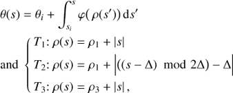Mathematical equation: $$ \begin{array}{*{35}{l}} \theta (s) & ={{\theta }_{i}}+\int_{{{s}_{i}}}^{s}{\varphi (\rho ({s}'))}\text{d}{s}' \\ \text{and} & \quad \left\{ \begin{array}{*{35}{l}} {{T}_{1}}:\rho (s)={{\rho }_{1}}+|s| \\ {{T}_{2}}:\rho (s)={{\rho }_{1}}+|((s-\Delta )\,\text{mod}\,\text{2}\Delta )-\Delta | \\ {{T}_{3}}:\rho (s)={{\rho }_{3}}+|s|, \\ \end{array} \right. \\ \end{array} $$