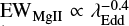 Mathematical equation: $\textrm{EW_{{Mg {\scriptsize II}}}} \propto \lambda_{\textrm{Edd}}^{-0.4}$