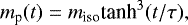 Mathematical equation: \begin{equation*} m_{\textrm{p}}(t) = m_{\textrm{iso}}\textrm{tanh}^3 (t/\tau),\end{equation*}