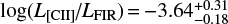 Mathematical equation: $ log({L_{\left[ {{\rm{CII}}} \right]}}/{L_{{\rm{FIR}}}}) = - 3.64_{ - 0.18}^{ + 0.31} $