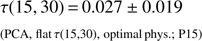 Mathematical equation: $ \begin{aligned} \tau (15,30) \,{=}\, 0.027\pm 0.019\\ {(\text{ PCA,} \text{ flat}\,\tau (15,30),\; \text{ optimal} \text{ phys.;}\;P15)}\nonumber \end{aligned} $
