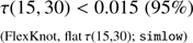 Mathematical equation: $ \begin{aligned} \tau (15,30) < 0.015 \;(95\%) \\ {(\text{ FlexKnot,} \text{ flat}\,\tau (15,30);\;\mathtt {simlow} )}\nonumber \end{aligned} $
